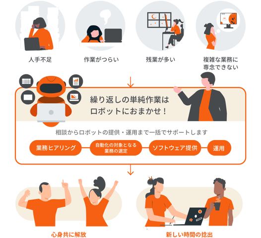 top_service_description__pc