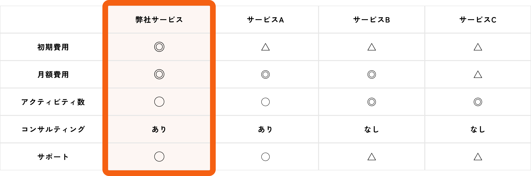 特長比較表