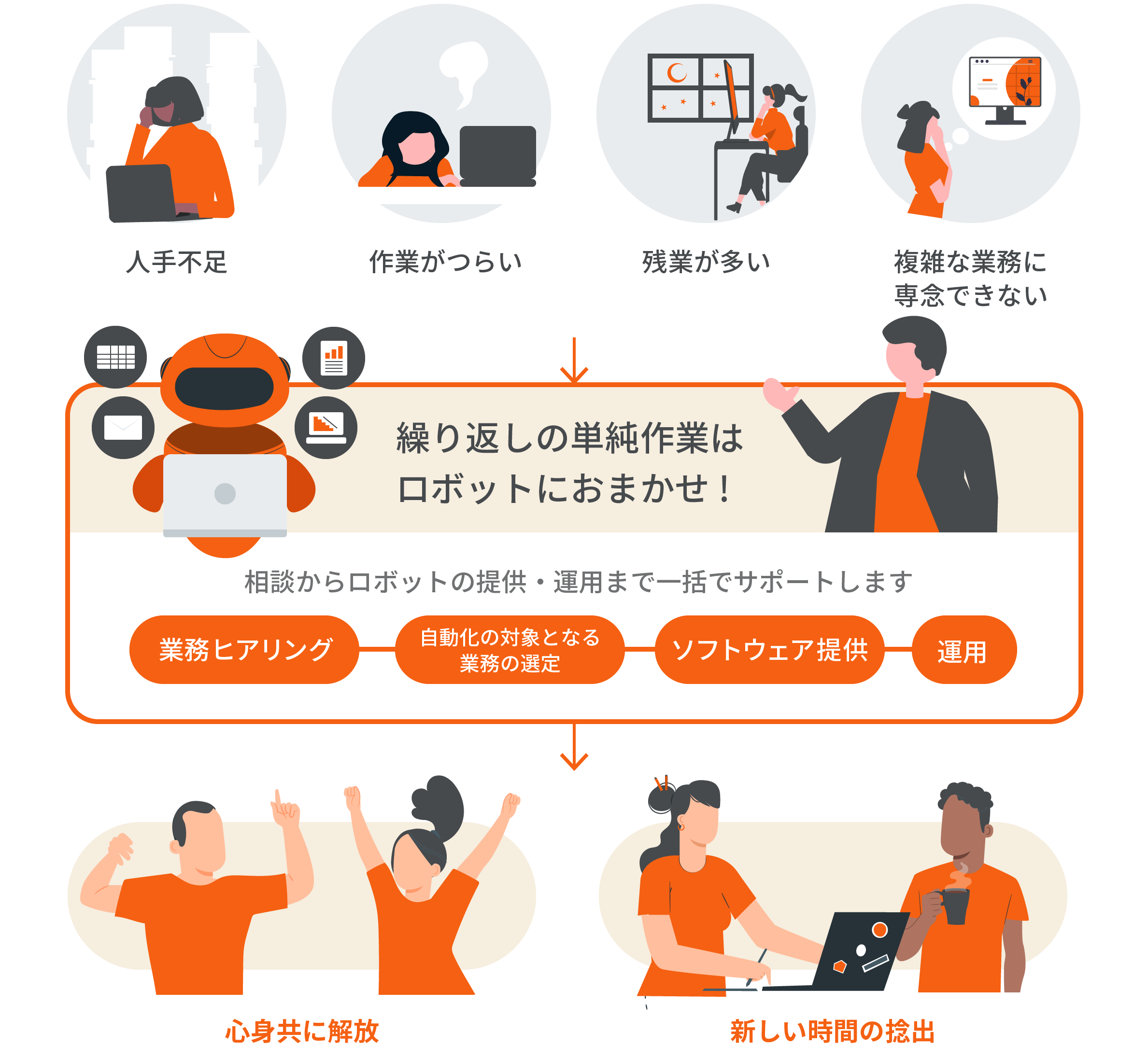 RAX EDITORの特長